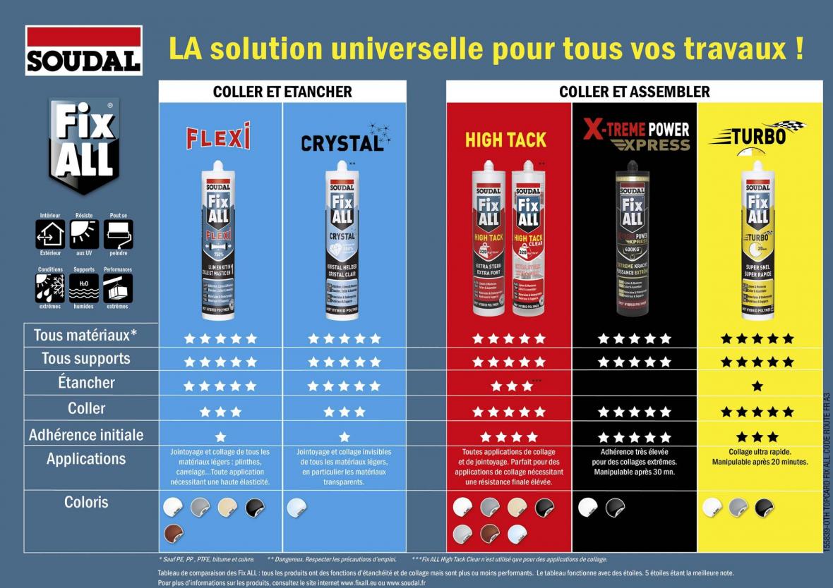 Code de la  route Fix ALL 