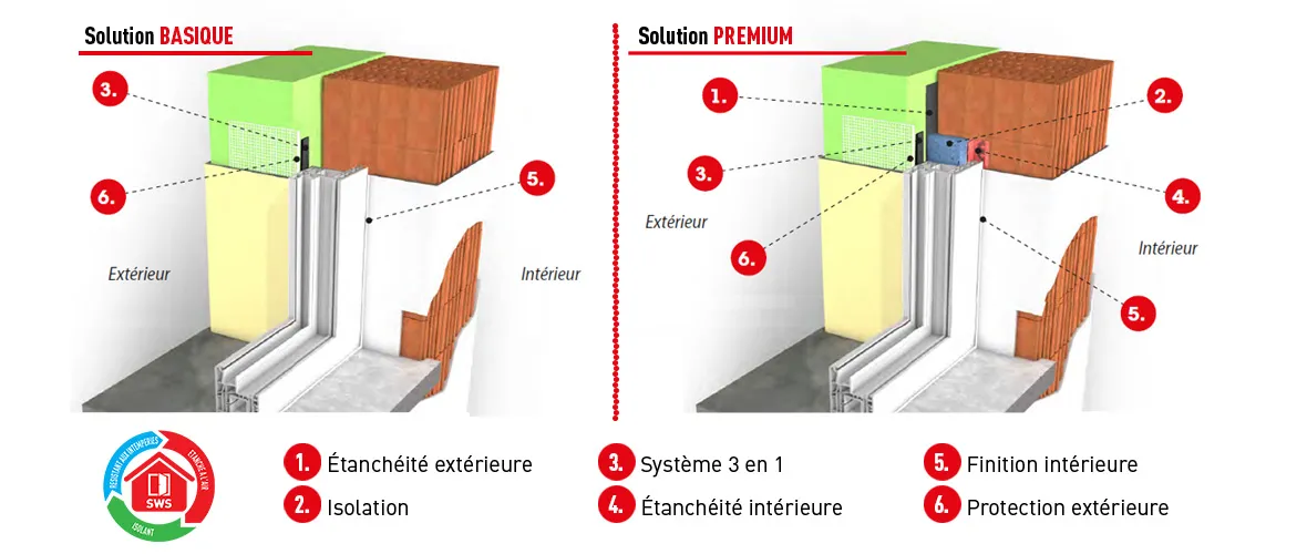 Solutions Soudal basique ou premium