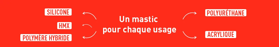 Bannière - LP mastics