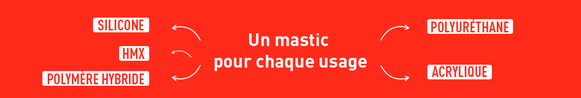 Bannière - LP mastics