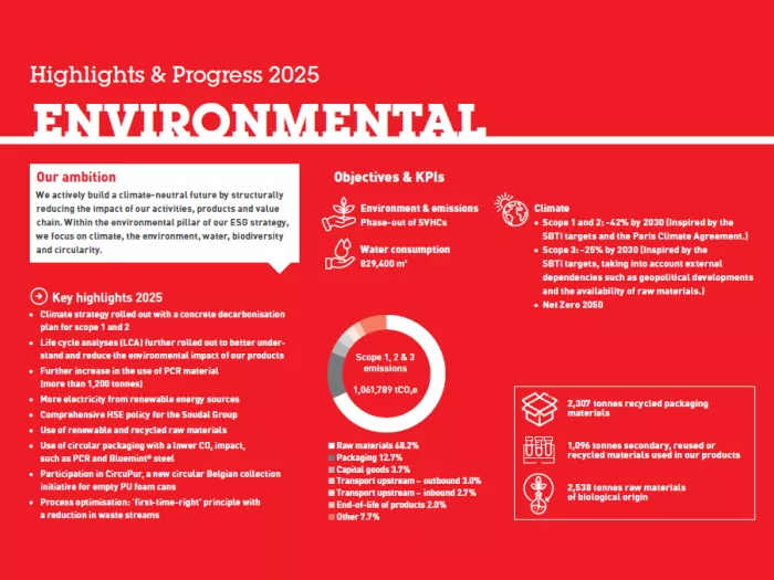 Environnement Rapport Activité 2025